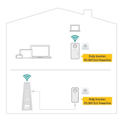 Комплект гигабитного усилителя PowerLine Wi-Fi 5 ГГц