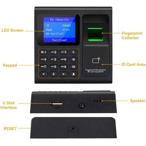 W pełni biometryczny System kontroli dostępu RFID