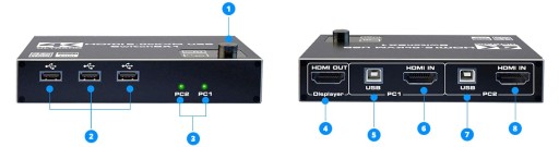 Switch KVM USB + HDMI 2/1 Spacetronik SPH-KVM22