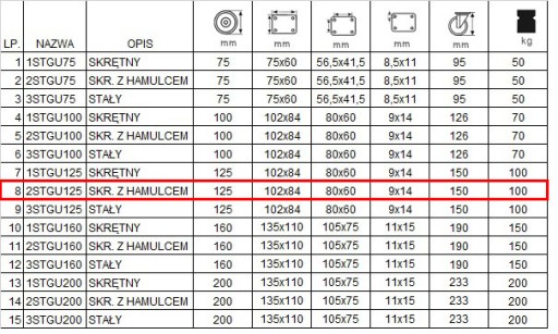 4x2stgu125 Koło fi 125 wózek regał komplet 4 szt.