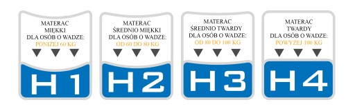ТОППЕР МАТОВЫЙ КОКОС 160x200 ЗАКАРЧИВАЮЩИЙ НАКЛАД