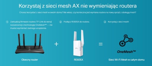 БЕСПРОВОДНОЙ РАСШИРИТЕЛЬ AX1800 RE605X