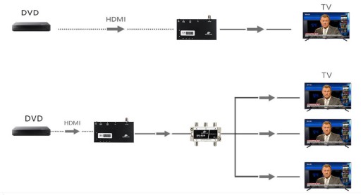 Модулятор Micro HDMI Spacetronik HDMOD-10