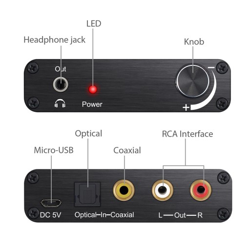 Адаптер DAC 192 с оптической ручкой