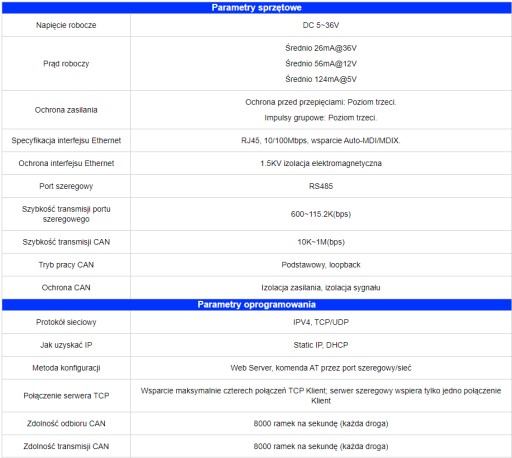Конвертер шины CAN в Ethernet USR-CANET200
