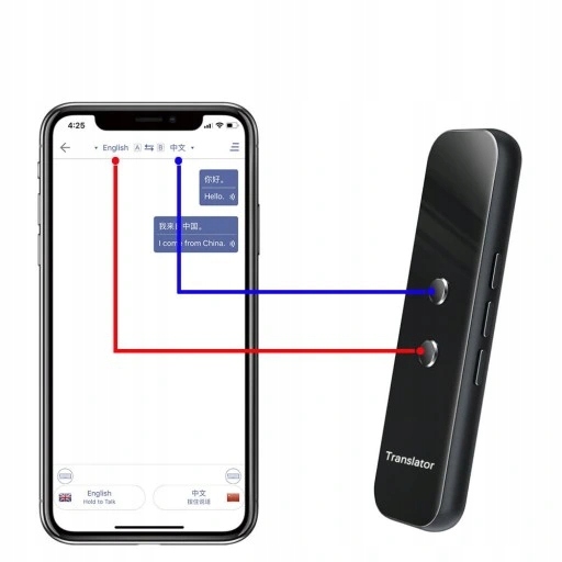TŁUMACZ ELEKTRONICZNY TRANSLATOR JĘZYKÓW MOWY