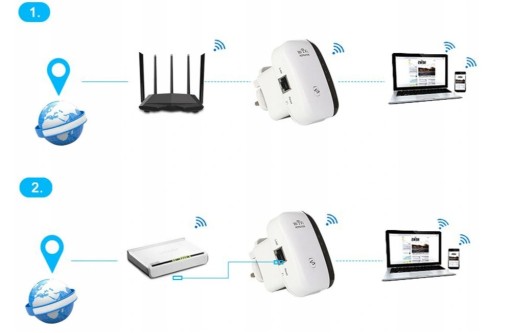 УСИЛИТЕЛЬ СИГНАЛА Wi-Fi МОЩНЫЙ повторитель 300 Мбит/с