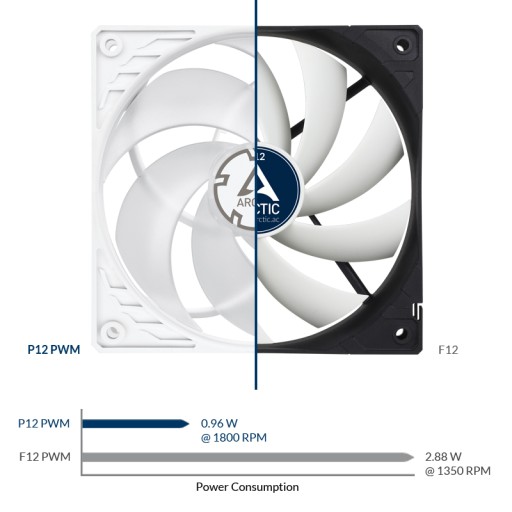 Вентилятор ARCTIC P12 PWM Белый/Белый