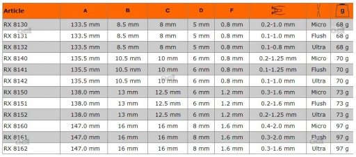 LINDSTROM RX 8152 SZCZYPCE UCINAKI ULTRA 0.2-1.25