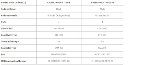 Автомобильная антенна Poynting MIMO-4-4 LTE 4x4 4в1