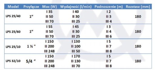 Циркуляционный насос горячей воды ЛПС 25/6-180