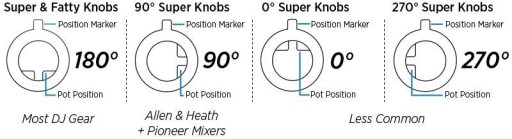 DJ TECHTOOLS - CHROMA CAPS SUPER FATTY KNOB 180 - C