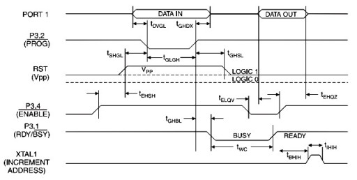 Программируемый микропроцессор Atmel AT89C2051 24PU
