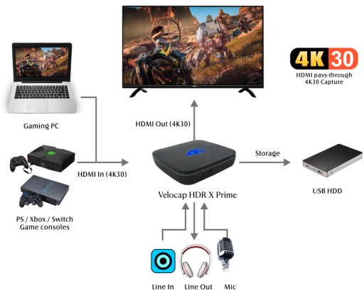 Граббер Velocap HDR X Prime HDCP 2.2 Новинка — НОВИНКА 2023 ГОДА!