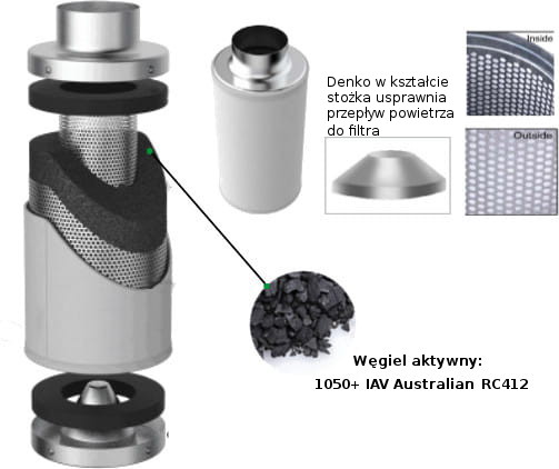 Filtr węglowy VF-ECO fi100mm 140-190m3/h Growbox