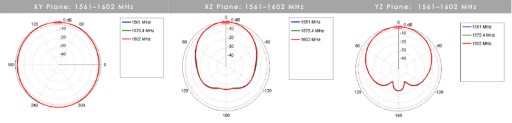 Автомобильная антенна GSM LTE MIMO WIFI GPS ГЛОНАСС
