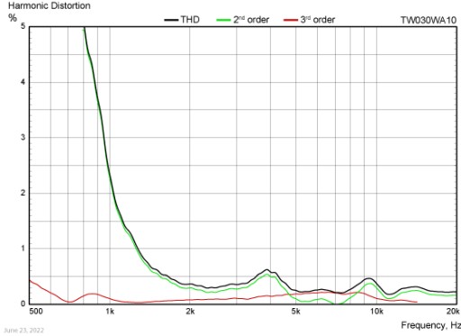 Твитер Wavecor TW030WA10 30мм 8 Ом -50%