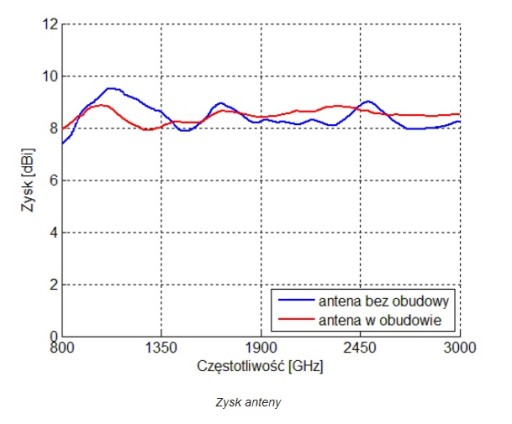ЛОГАРИФМИЧЕСКАЯ АНТЕННА ATK-ALP/LTE+SMA/5 GSM/DCS/UMT