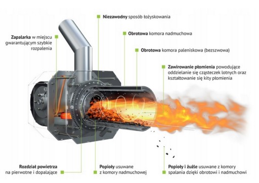 Piec KOCIOŁ PELLET 20kW KIPI CZYSTE POWIETRZE KOTŁOSTAL