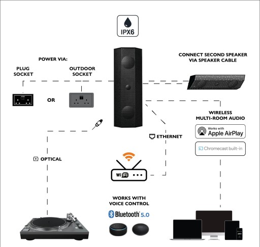 НАБОР ВНЕШНИХ ДИНАМИКОВ WIFI AUDIO IO1
