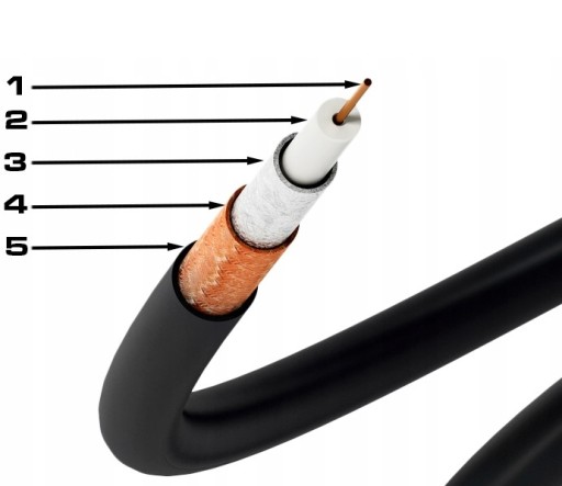 KABEL KONCENTRYCZNY ŻEL PRZEWÓD CZARNY MIEDŹ 100m