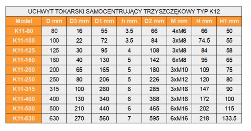 4-кулачковый самоцентрирующийся патрон 250 мм.