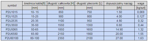 Кабельный чулок. двойная петелька с петлями 25-35мм.