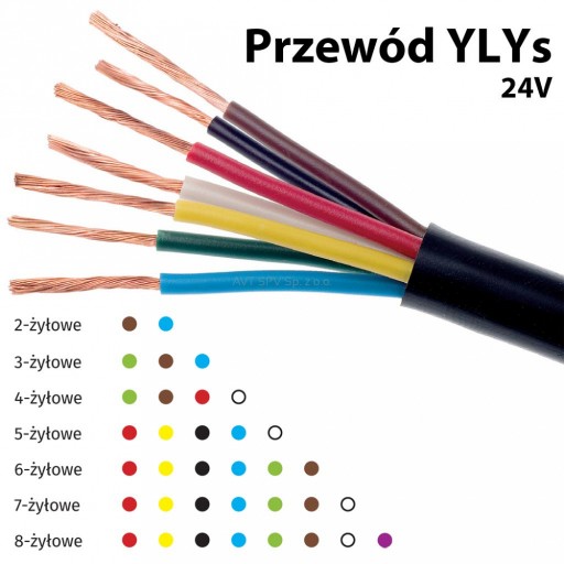 Многожильный автомобильный кабель YLYS 7X1,0+1,5