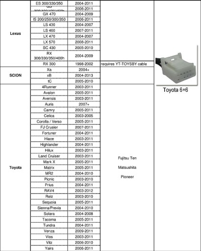 ЭМУЛЯТОР-ЧЕЙНДЖЕР MP3-МОДУЛЬ USB AUX TOYOTA Camry Fortuner Picnic LEXUS