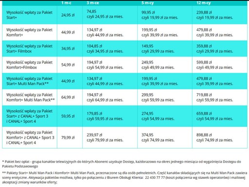 Модуль CI+ Пакет предоплаты EXTRA CANAL+ 1 месяц Карта Cayman CAID 1884 ECP