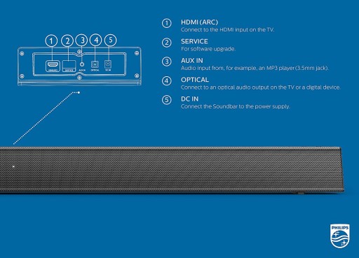 Новый саундбар Philips TAB5105 с дистанционным управлением Bluetooth 30 Вт
