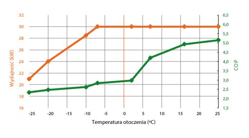 Насос нового поколения MITSUBISHI Q-ton 30кВт CO2 90*C вода при -25 на улице.