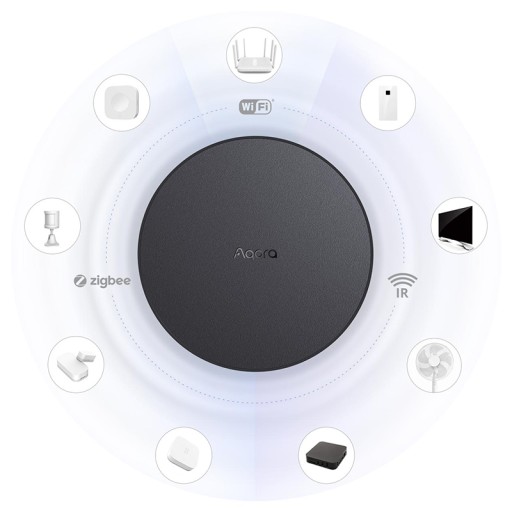 БЛОК УПРАВЛЕНИЯ AQARA M2 GATEWAY HUB SMART HOMEKIT ZIGBEE 3.0 EU