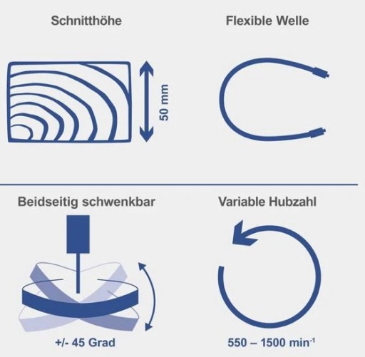 Лобзик Scheppach DECO FLEX SL