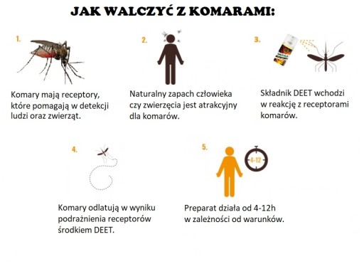 2X СПРЕЙ MUGGA от комаров и клещей, 50% и 9,5% ДЭТА