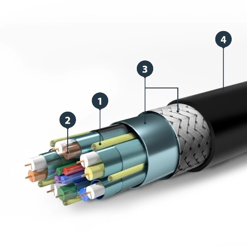 Высокоскоростной кабель HDMI 2.0 UHD 4K 3D 2K МЕДНЫЙ 10 м