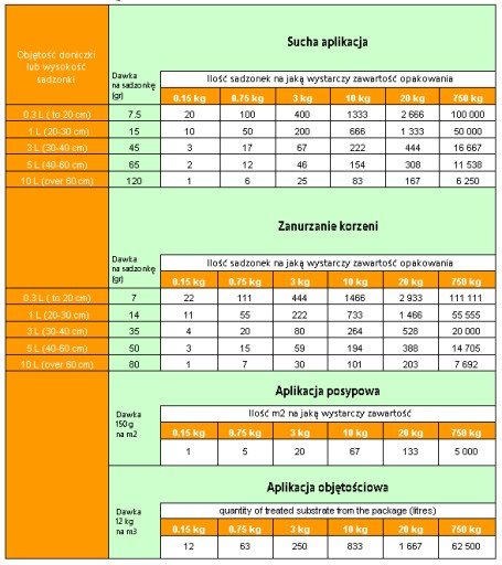 Симбивит МИКОРИЗА ДЛЯ ОВОЩЕЙ - 100% ОРГАНИЧЕСКИЙ