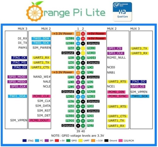 Orange Pi Lite 1 ГБ DDR3 с четырехъядерным 1,2 ГГц и микропроцессором Wi-Fi + Ant