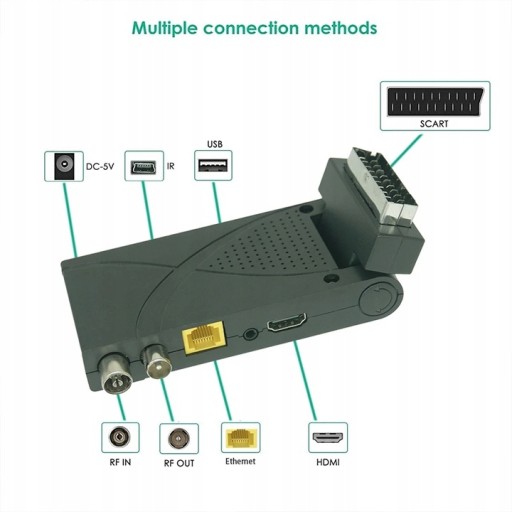 TUNER DEKODER TELEWIZOR DVBT2 UNITED HEVC H265 HDMI WIFI
