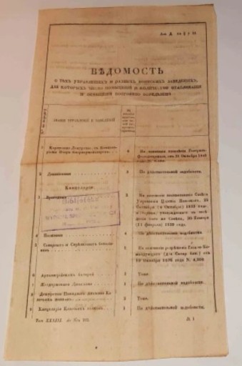 Нормы военного вознаграждения в Царстве Польском в 1843 г.
