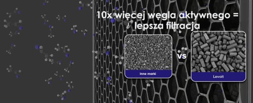 Мини-очиститель воздуха Levoit Core H13 HEPA-фильтр Тихая ароматерапия