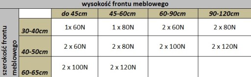 ГАЗЛИФТ ДЛЯ ШКАФА 60N БЕСШУМНОЕ ЗАКРЫТИЕ