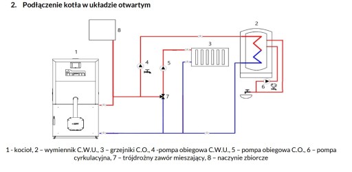Kocioł na pellet, pelet Kipi MPM ECONERGY 20kW sterownik ECOMAX 860