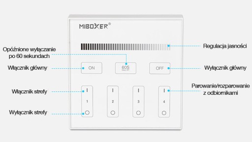 4-зонная светодиодная настенная панель MILIGHT ДЛЯ T1 BOX