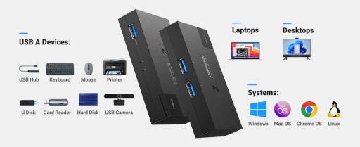 Switch przełącznik KVM USB 3.0 1 x 2 komputery