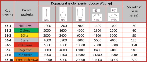 СЕРТИФИКАТ НА СТРОПЫ ДЛЯ КРАНОВЫХ ЛЕНТ 2Т 12,5М СЕРТИФИКАТ
