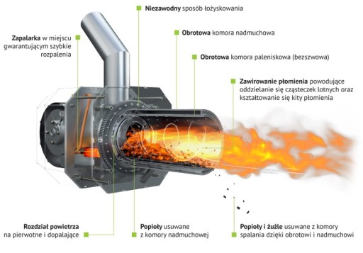Kocioł na pellet, pelet Kipi MPM ECONERGY 25kW sterownik ECOMAX 860