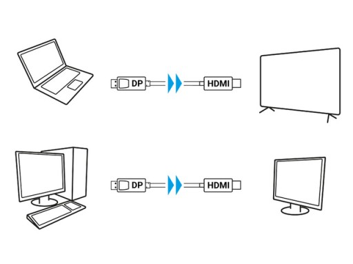 КАБЕЛЬ DISPLAYPORT к порту HDMI Display Port 1,8M HD