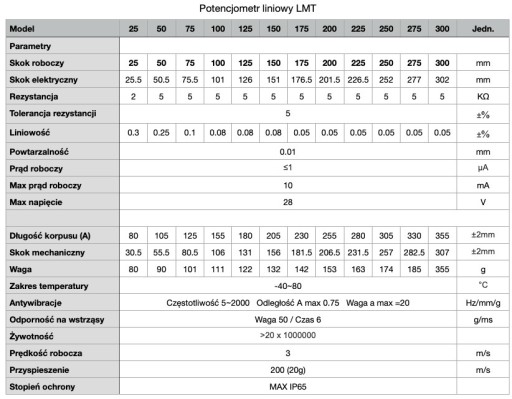 Линейный абсолютный потенциометр LMT 300 мм