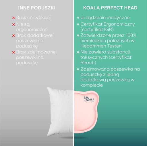 Ортопедическая подушка для младенцев Koala Babycare Perfect Head, розовая